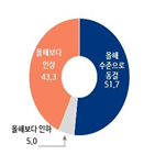 최저임금,중소기업,근로자,인상,동결,코로나19