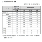 수익률,기록,국민연금,국내