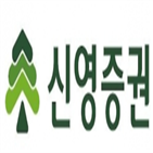 신영증권,로보애널리스트