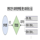 한은,공급,외환보유액,외화,유동성