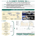 측정,미래형자동차,방법,자동차