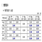 우체국,서비스,대면