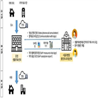 환자,서울대병원,진료,생활치료센터,코로나19