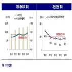 사업,한국토지신탁,신용등급,신탁