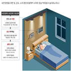 현대건설,포노믹스,온도,적용,상품,침실