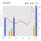 계약,유니슨,기사