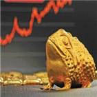 금값,코로나19,온스,전날,홍콩