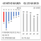 자동차,유로,지원,인력,전경련,친환경,스페인,방안