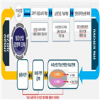 철강산업,사업,재도약,통과,기술개발,경북,강화