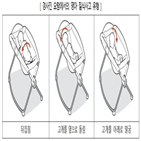 수면,요람,경사진,소비자원