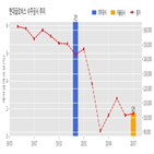 계약,비스,현대글