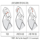 수면,경사진,요람,제품,등받이,각도