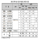 의원,보유,주택,다주택,상위