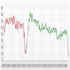자동차,업체,수출,생산,코로나19,확산