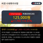 외국인,순매수,최근,국내