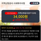 하나금융투자,인하,기사