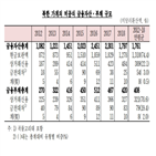 비공식금융,비공식,북한이탈주민