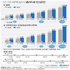 방안,주택,종부세,적용,정부,다주택,최고세율,강화,보유,양도세