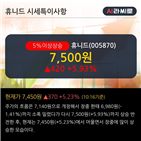 기사,단기,역배열