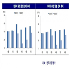 업체,부품,신용도,자동차,수요