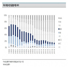 채권시장,회사채,국내,기업,금리,시장,이하,초반