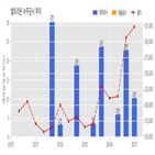 계약,셀트리온,기사