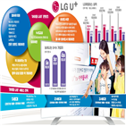 LG유플러스,전망,실적,경영진,시장,전략,성장