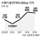 정부,초과,가격,매입,규정,재고량,생산량