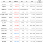 가상화폐,거래,보이,상승세