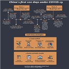 중국,방역,코로나19,간행물