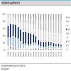 등급,채권,기업,국내,채권시장