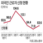 외국인,외국인력,근로자,고용허가제,중소기업