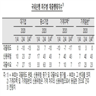 강화,대출