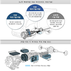 기술,경유,트럭,하이브리드,실증