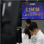 우선주,하락세,발표,삼성중공우