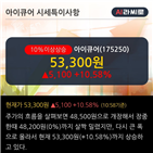 순매도,기관,최근