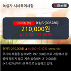 녹십자,코로나19