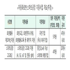 사업,유턴기업,지원,스마트공장,기업