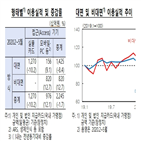 대면결제,기간,지난해