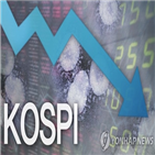 마감,외국인,기관,하락