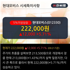 전동화,부문,상승,성장세