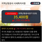 하나금융투자,인하,기사