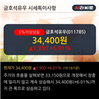 기관,최근,순매수