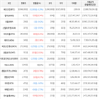 보이,가상화폐,거래,상승세