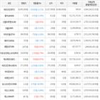 보이,가상화폐,거래,하락세