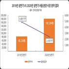 상반기,서울,분양,청약,주택,올해,아파트