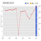 레이크머티리얼즈,계약