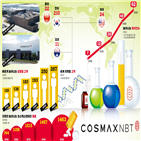건강기능식품,업체,중국,코스맥스엔비티,사업,국내,실적,시장,해외,원료
