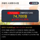 경기,하나금융투자,상향