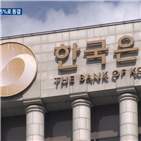한국은행,기준금리,부동산시장,총재,정부